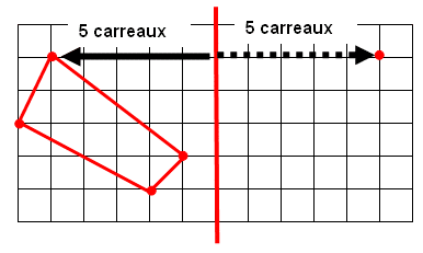 Dessiner un dessin symétrique avec un quadrillage