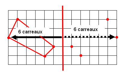 Reproduire la symétrie d'une figure