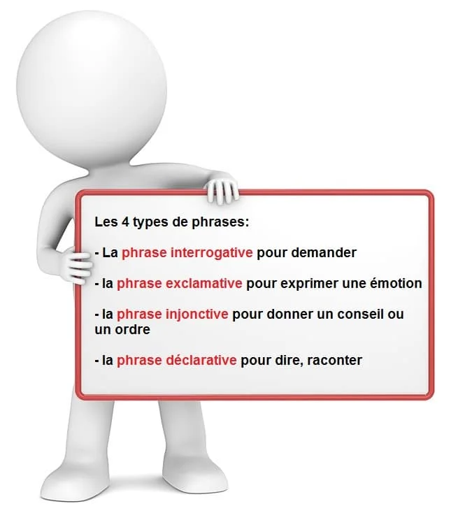 Les types de phrases cours de français