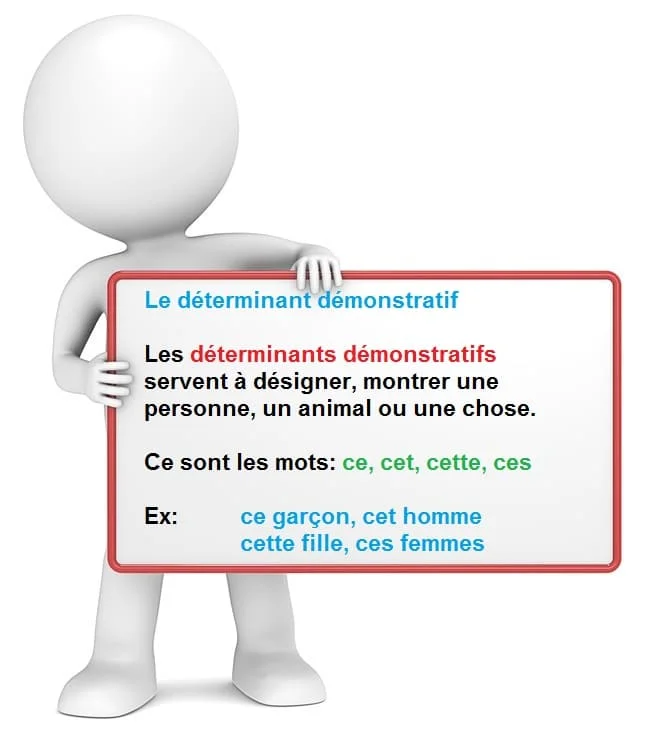 Le déterminant démonstratif cours de français