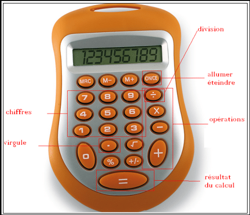 Utiliser une calculatrice cours de mathématiques