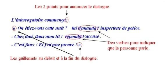 Le dialogue cours de français