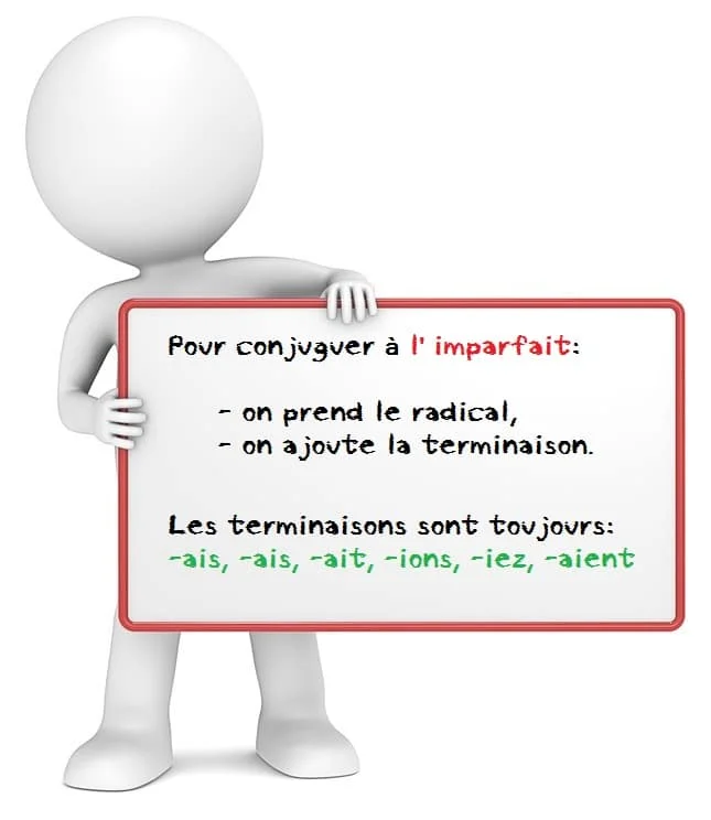 L'imparfait de l'indicatif cours de français