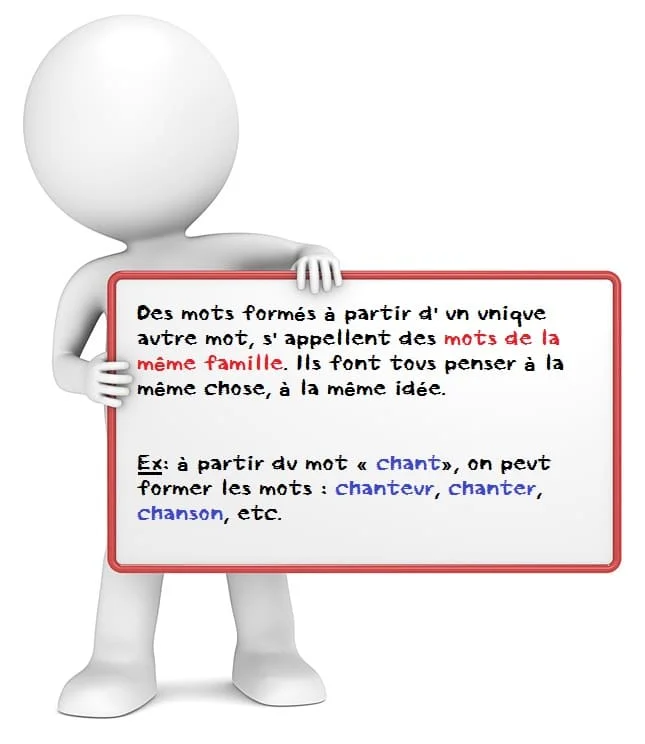 Les familles de mots cours de français