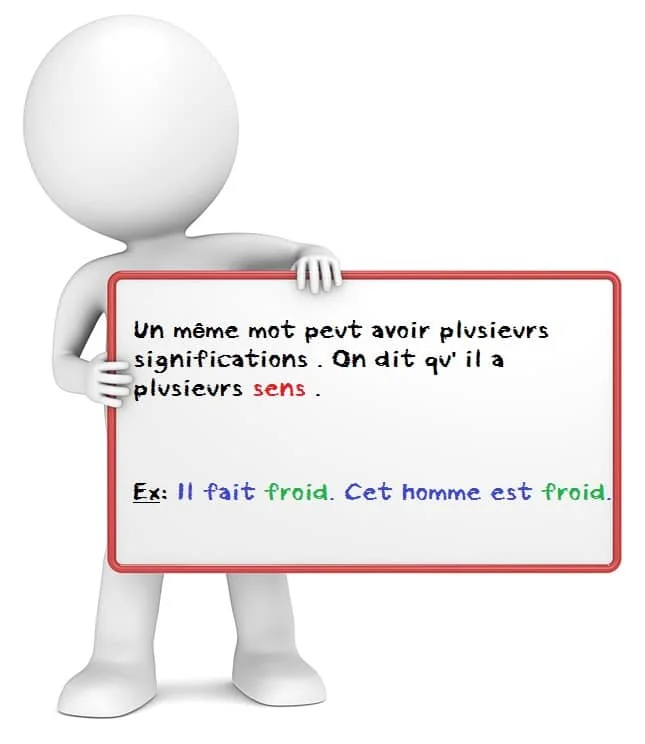 Les différents sens d'un mot cours de français
