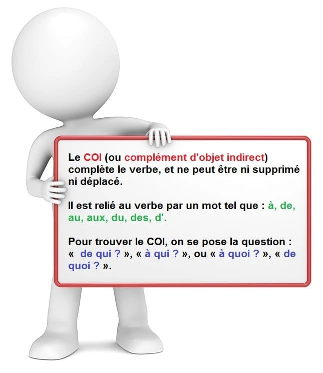 Le complément d'objet indirect cours de français