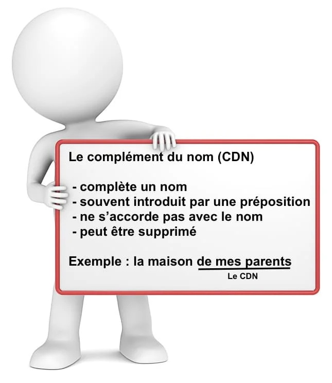 Le complément du nom cours de français