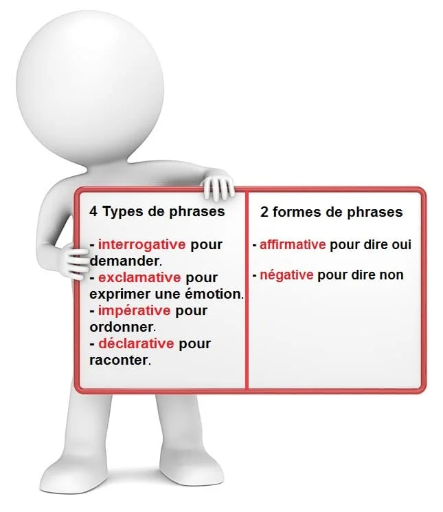 Types et formes des phrases cours de français