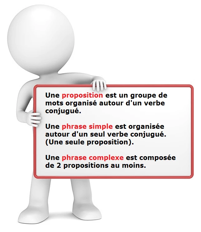 La phrase simple et la phrase complexe cours de français