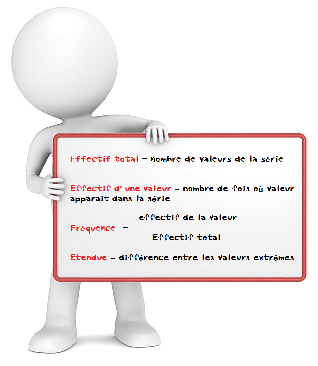 Effectif, fréquence et étendue cours de mathématiques