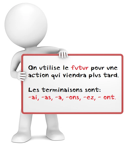 Le futur simple cours de français