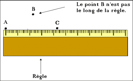 points-non-alignes-regle