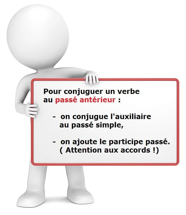 Le passé antérieur cours de français