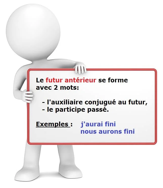 Le futur antérieur cours de français