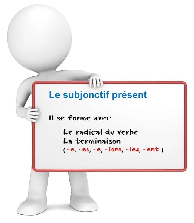 Le subjonctif présent cours de français
