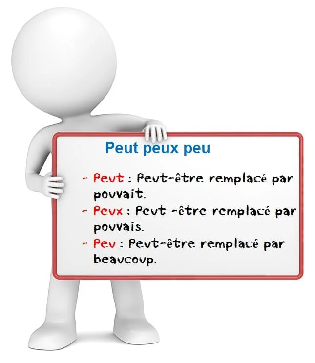 Peut peux peu cours de français