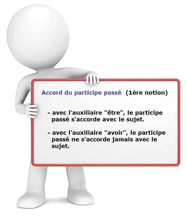 Accorder le participe passé cours de français