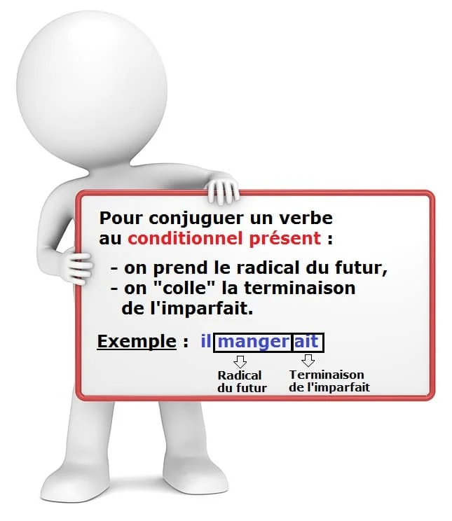 Le conditionnel présent cours de français