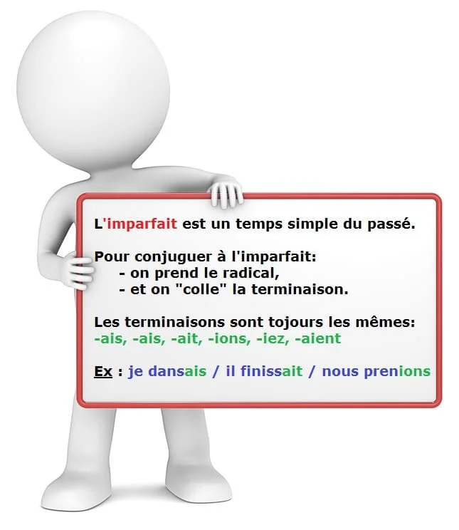 L'imparfait cours de français