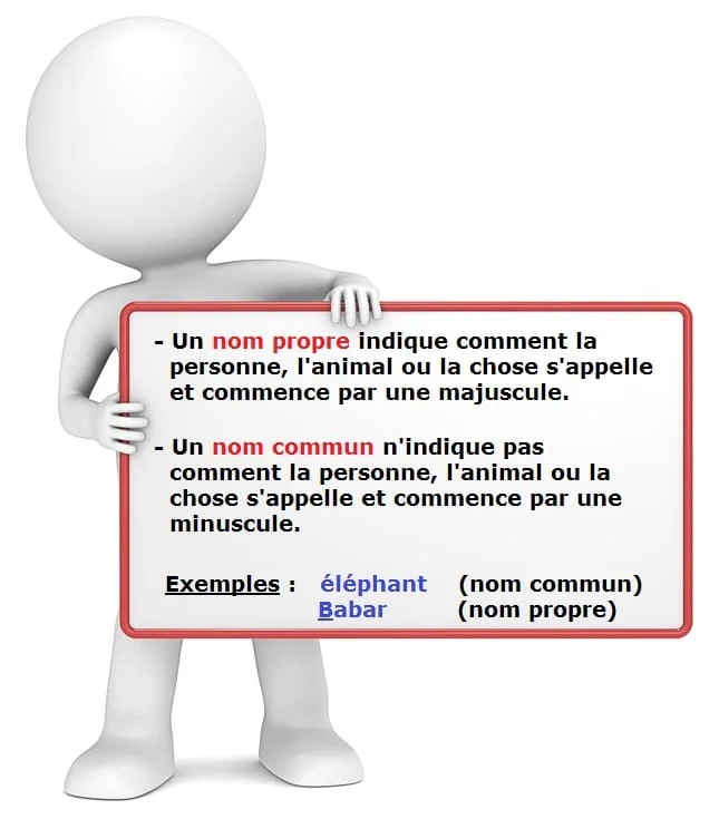 Nom propre et nom commun cours de français