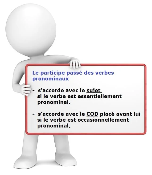 L'accord du participe passé d'un verbe pronominal cours de français