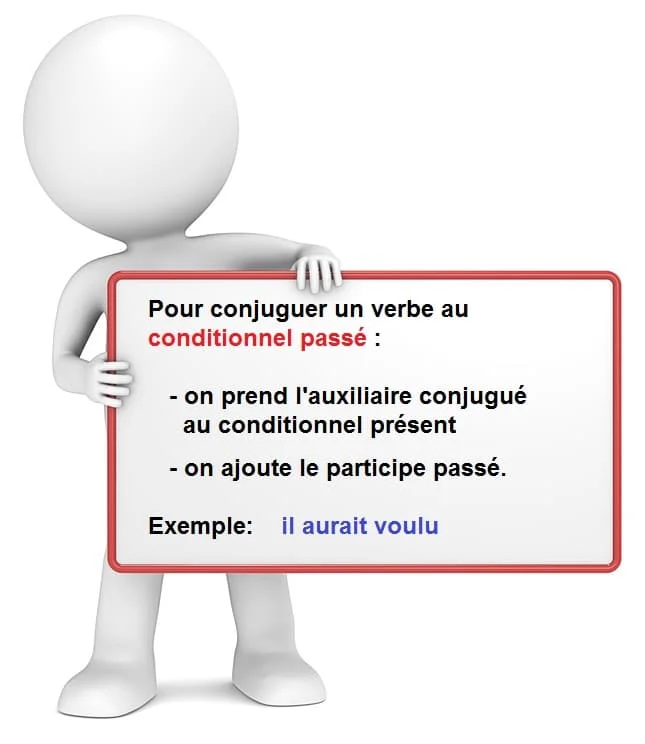 Le conditionnel passé cours de français