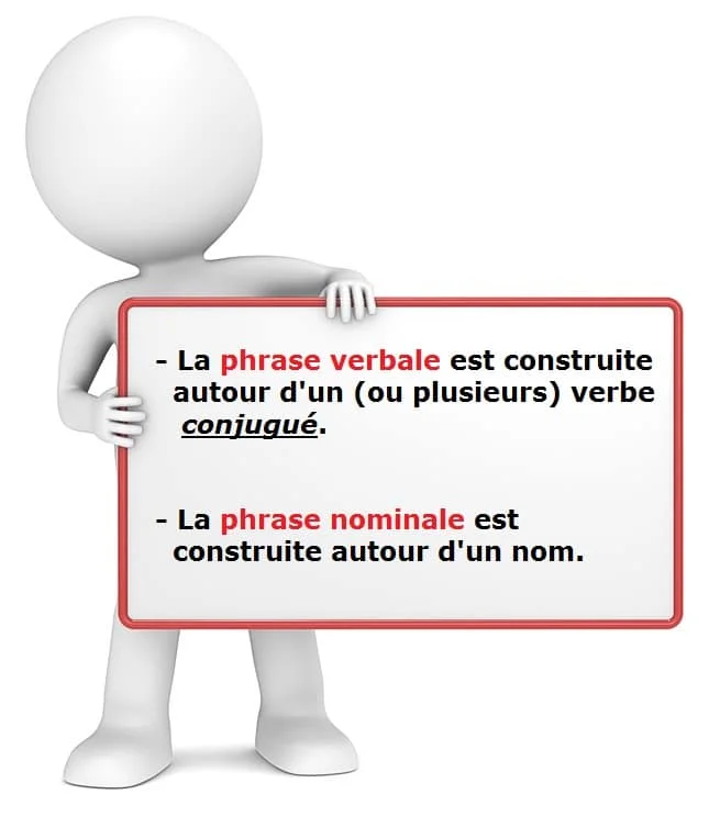 La phrase nominale et la phrase verbale : cours de grammaire