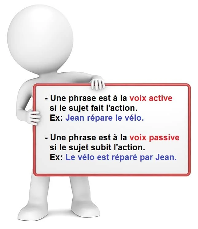 La voix active et la voix passive cours de français