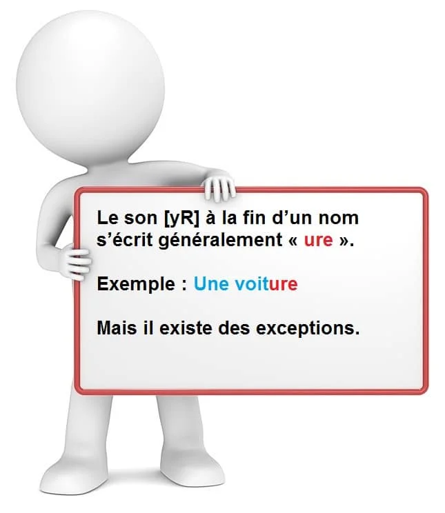 Les noms qui terminent en [yR] - ur, ure cours de français