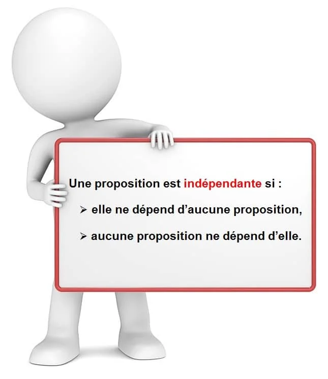 La proposition indépendante cours de français