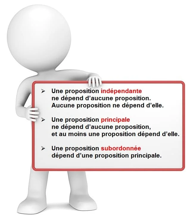 Proposition indépendante, principale, subordonnée cours de français