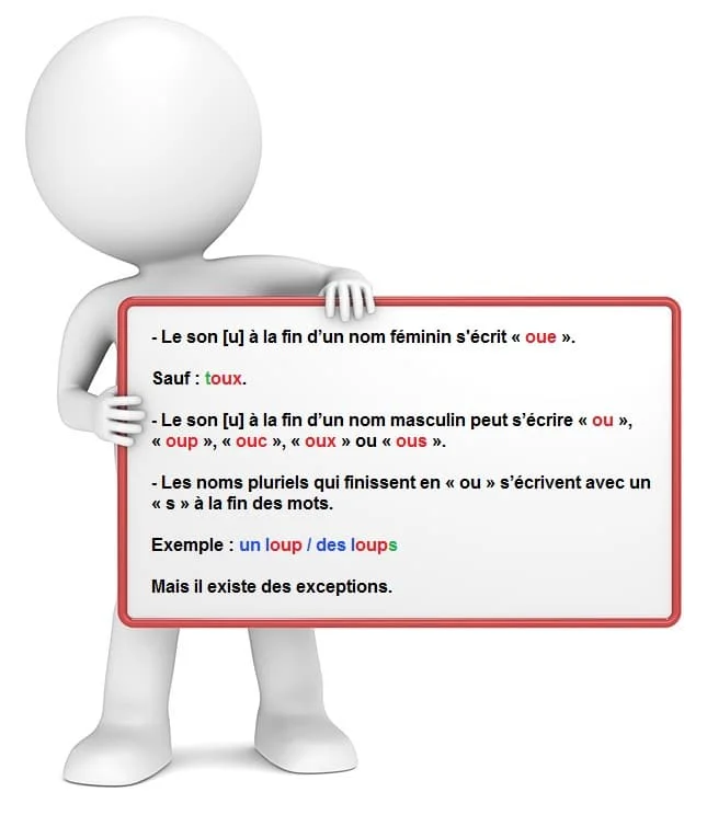 Les mots qui se terminent par [ u ] - ou, oue, oup, ouc, ous, oux ... cours de français