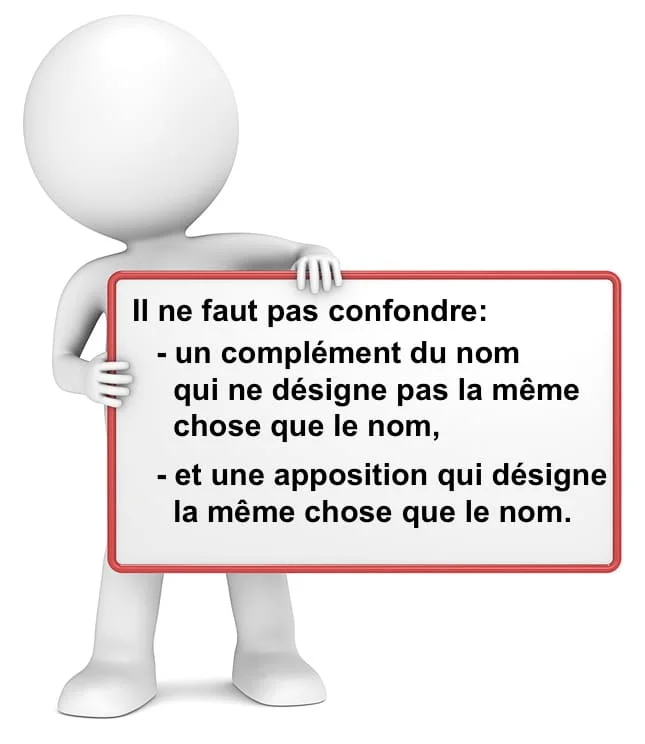 Le complément du nom et l'apposition cours de grammaire