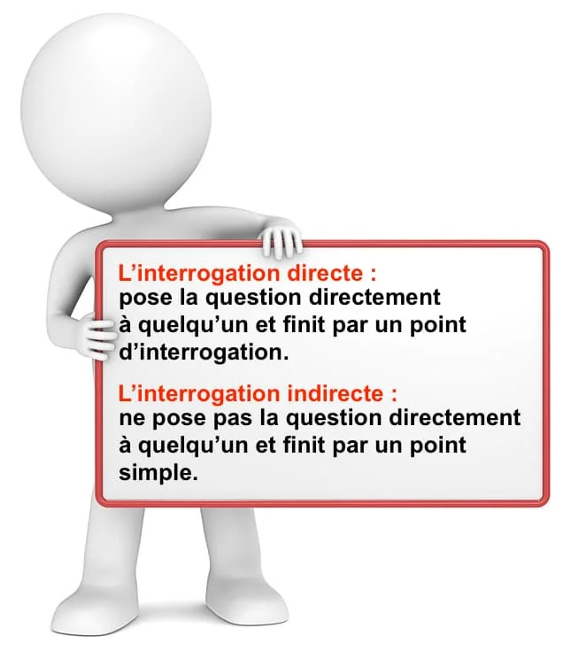 L'interrogation directe et l'interrogation indirecte cours de français