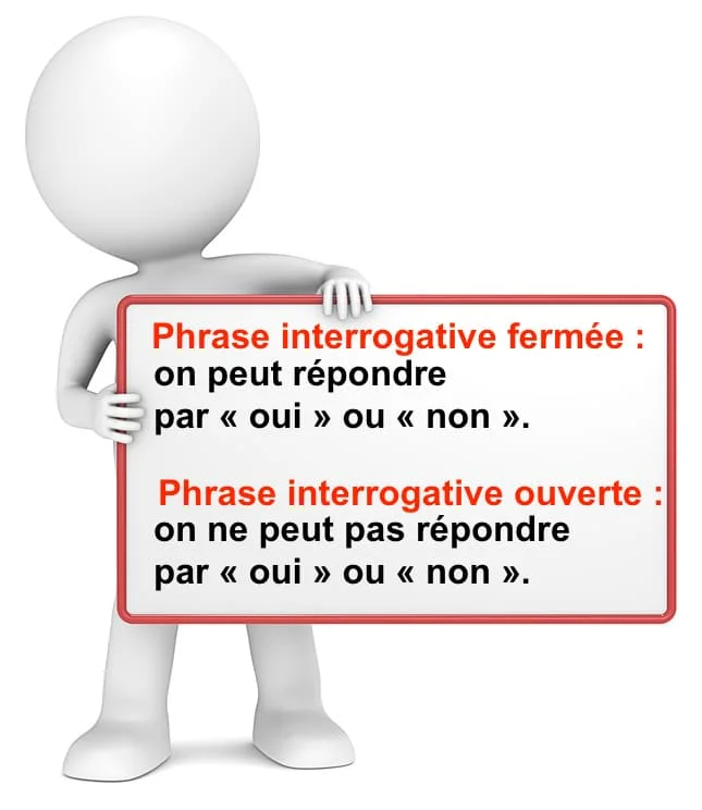 La phrase interrogative ouverte et la phrase interrogative fermée cours de français