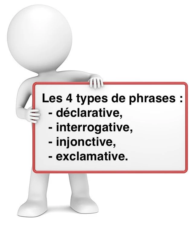 Le type de la phrase cours de français