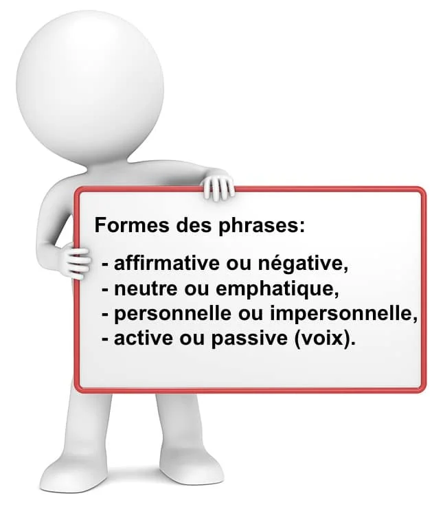 Les formes des phrases cours de français