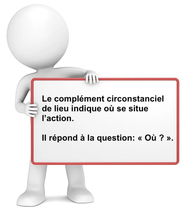Le complément circonstanciel de lieu cours de français