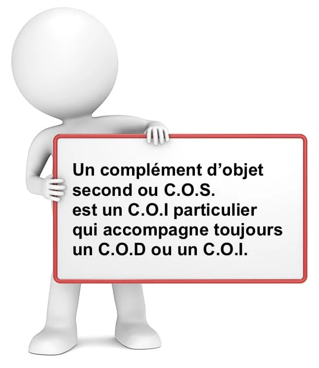 Le complément d'objet second ou COS cours de français
