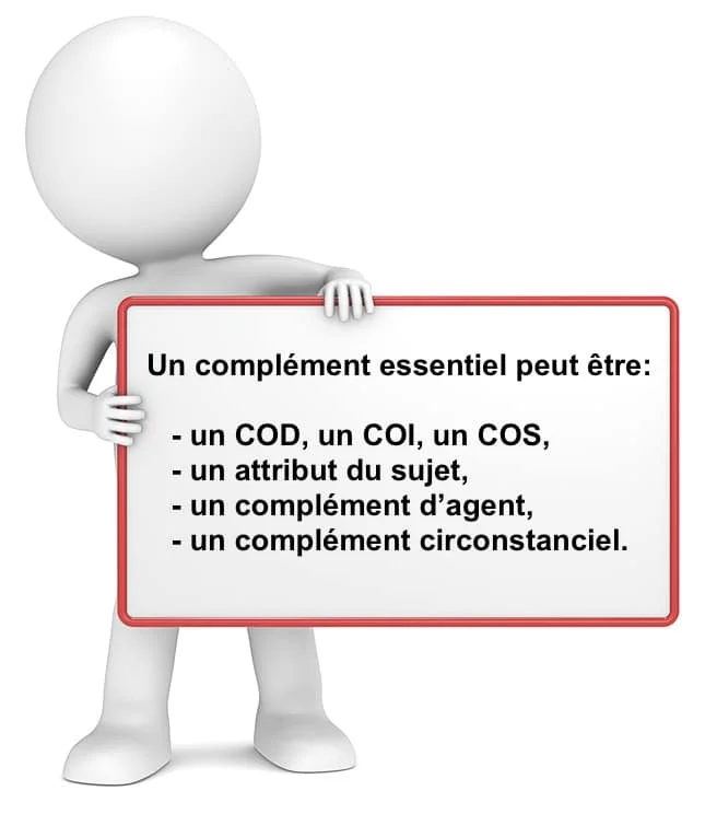 Les différents compléments essentiels cours de français