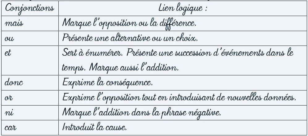 Liste des conjonctions de coordination