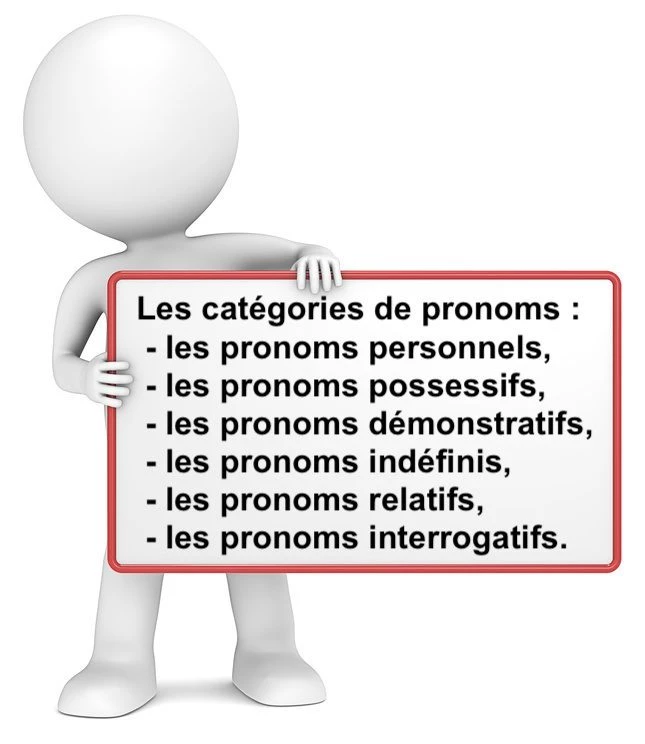 Les catégories de pronoms cours de français