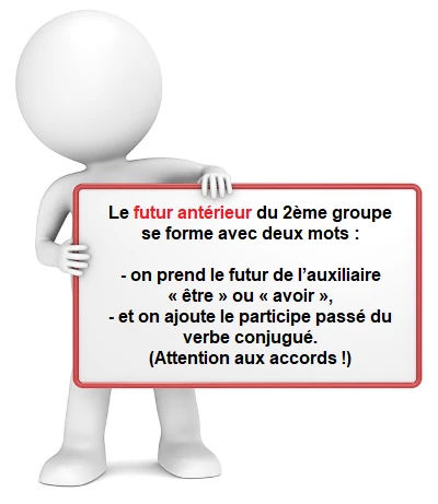 Savoir conjuguer les verbes du 2ème groupe au futur antérieur de l'indicatif cours de français
