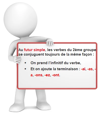 Le futur simple du deuxième groupe cours de français
