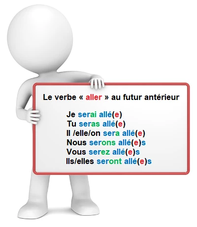 Le futur antérieur du verbe aller cours de français