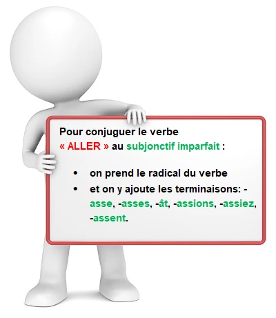 Le verbe « aller »  au subjonctif imparfait cours de français