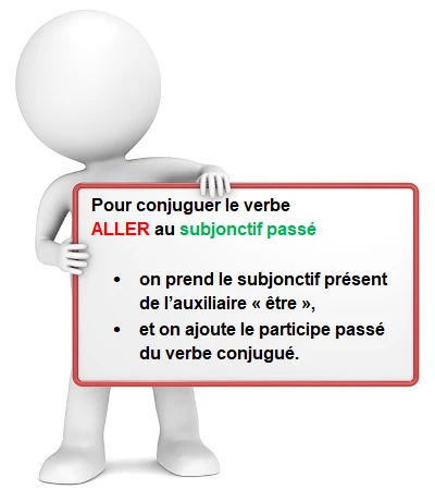 Aller au subjonctif passé cours de français