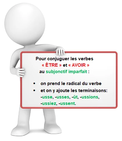 Les verbes avoir et être au subjonctif imparfait cours de français