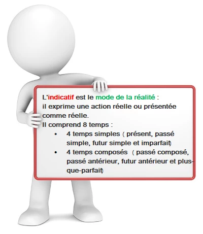Le mode de l'indicatif cours de français