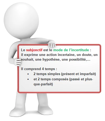 Le mode du subjonctif cours de français